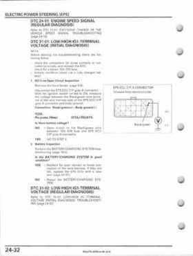 2005-2011 Honda FourTrax Foreman TRX500 FE/FPE/FM/FPM/TM Service Manual, Page 522
