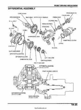 2006-2009 Honda TRX680 (TRX 680 FA-FGA) Factory Service Manual, Page 469