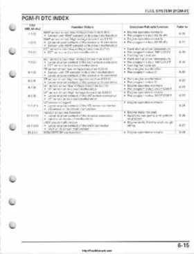 2008-2009 Honda TRX700 X X (TRX 700 XX) Factory Service Manual, Page 125
