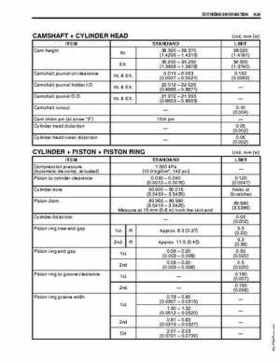 2003-2006 Kawasaki KFX400 service manual, Page 330
