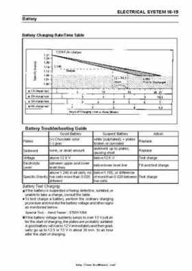 2003 Kawasaki KLF250 Service Manual., Page 257