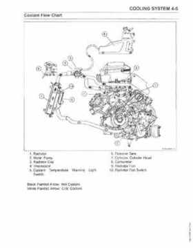 2004-2006 Kawasaki Prairie 700 4x4, KVF 700 4x4 service manual, Page 92