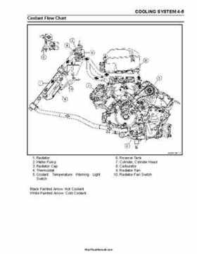 2004-2009 Kawasaki KFX 700 / KFX 700V Force Factory Service Manual, Page 93