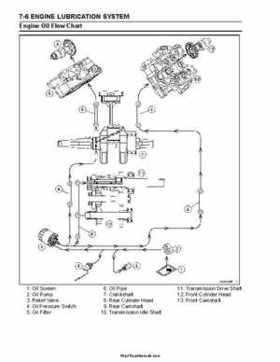 2004 Kawasaki KFX 700 V Force Factory Service Manual, Page 184