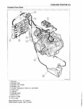2005-2009 Kawasaki Brute Force 650/KVF 650 4x4 Service Manual, Page 92