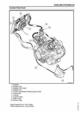 2005 Kawasaki Brute Force 750 4x4i, KVF 750 4x4 ATV Service Manual, Page 99