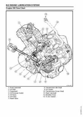 2005 Kawasaki Brute Force 750 4x4i, KVF 750 4x4 ATV Service Manual, Page 196