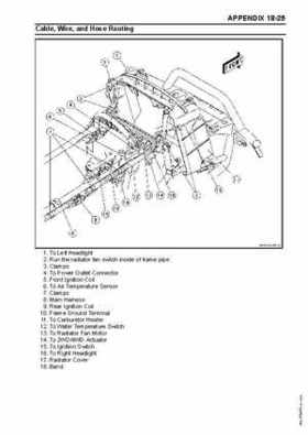 2005 Kawasaki Brute Force 750 4x4i, KVF 750 4x4 ATV Service Manual, Page 515