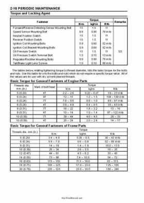 2008-2009 Kawasaki Brute Force 750 4x4i KVF750 4x4 Service Manual, Page 30