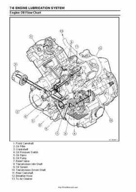 2008-2009 Kawasaki Brute Force 750 4x4i KVF750 4x4 Service Manual, Page 256