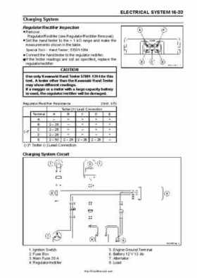 2008-2009 Kawasaki Brute Force 750 4x4i KVF750 4x4 Service Manual, Page 498