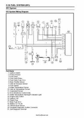 2008-2010 Kawasaki KFX450R Factory Service Manual, Page 67