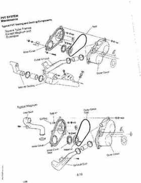 1985-1995 Polaris ATV and Light Utility Hauler Service Manual, Page 204
