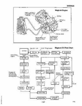 1985-1995 Polaris ATV and Light Utility Hauler Service Manual, Page 281