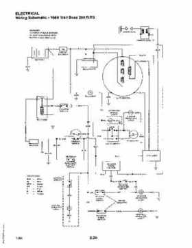 1985-1995 Polaris ATV and Light Utility Hauler Service Manual, Page 411