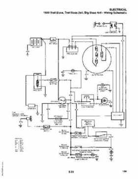 1985-1995 Polaris ATV and Light Utility Hauler Service Manual, Page 415