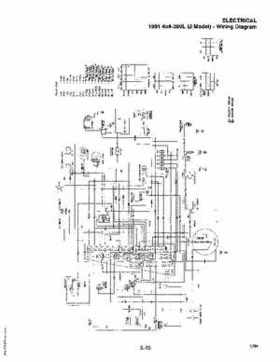 1985-1995 Polaris ATV and Light Utility Hauler Service Manual, Page 429