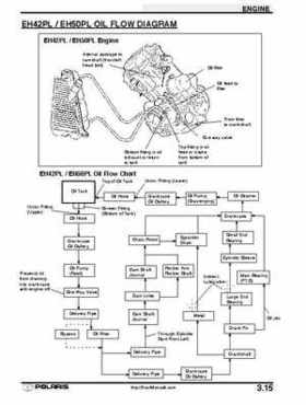 2001 Polaris Sportsman 400-500 DUSE and H.O. Service Manual, Page 84