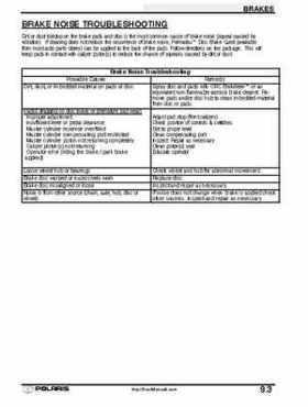 2001 Polaris Sportsman 400-500 DUSE and H.O. Service Manual, Page 306