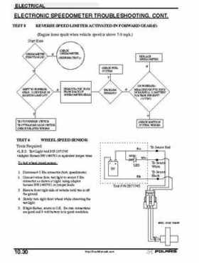 2001 Polaris Sportsman 400-500 DUSE and H.O. Service Manual, Page 364