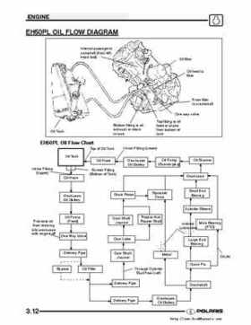 2004-2005 Polaris Scrambler 500 factory service manual, Page 70