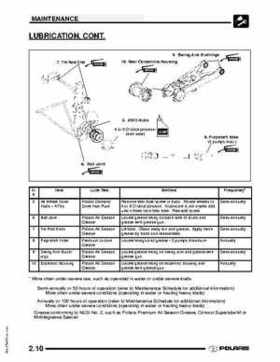 2009 Polaris Scrambler 500 4x4 2x4 factory service manual, Page 20