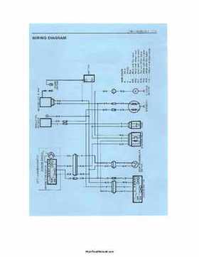 1987-2006 Suzuki ATV LT80 Service Manual, Page 190