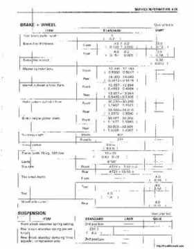 1988-1992 Suzuki LT250R Service Manual, Page 200