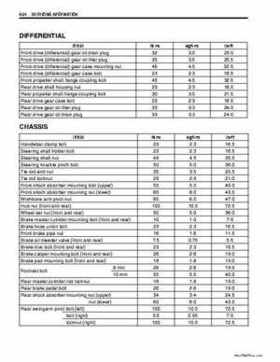 2002-2007 Suzuki 500 LTA Service Manual, Page 361