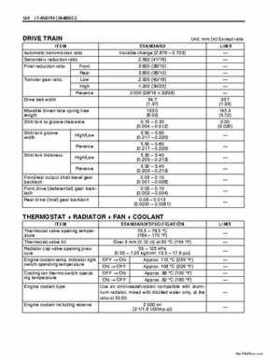 2002-2007 Suzuki 500 LTA Service Manual, Page 420