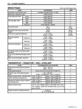 2002-2007 Suzuki 500 LTA Service Manual, Page 432