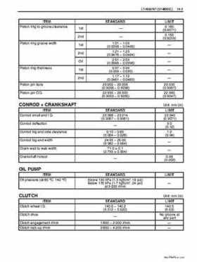 2002-2007 Suzuki 500 LTA Service Manual, Page 444