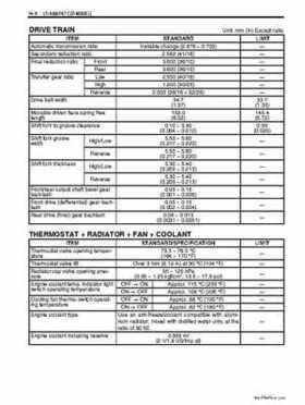 2002-2007 Suzuki 500 LTA Service Manual, Page 445