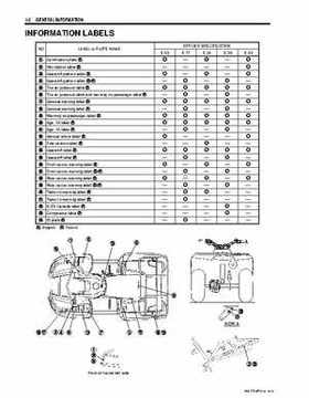 2002-2009 Suzuki LT-F250 Ozark Service Manual, Page 10