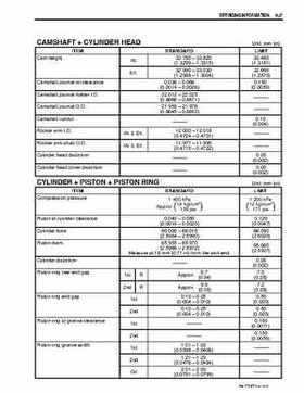 2002-2009 Suzuki LT-F250 Ozark Service Manual, Page 277
