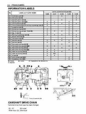 2002-2009 Suzuki LT-F250 Ozark Service Manual, Page 360
