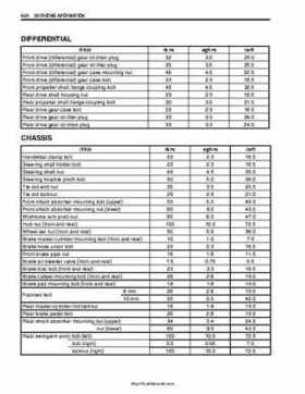 2003-2005 Suzuki LT-A500F Service Manual, Page 361