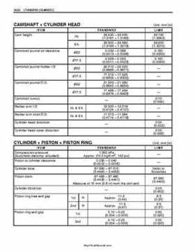 2003-2005 Suzuki LT-A500F Service Manual, Page 389