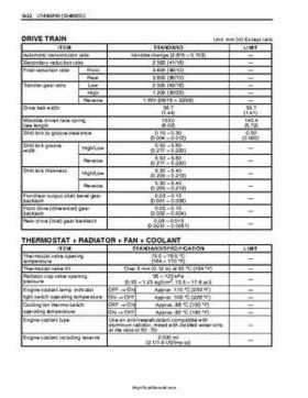 2003-2005 Suzuki LT-A500F Service Manual, Page 391