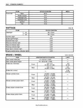2003-2005 Suzuki LT-A500F Service Manual, Page 393