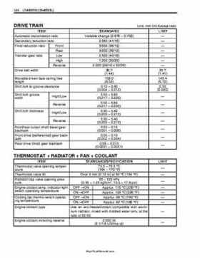 2003-2005 Suzuki LT-A500F Service Manual, Page 420