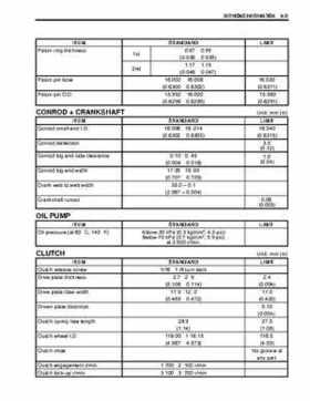2004-2009 Suzuki LT-Z250 Service Manual, Page 283