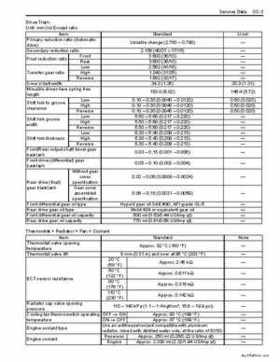 2008-2009 Suzuki 750 King Quad Service Manual, Page 58