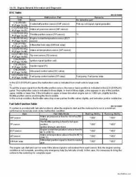 2008-2009 Suzuki 750 King Quad Service Manual, Page 89