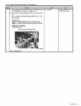2008-2009 Suzuki 750 King Quad Service Manual, Page 107