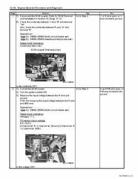 2008-2009 Suzuki 750 King Quad Service Manual, Page 109