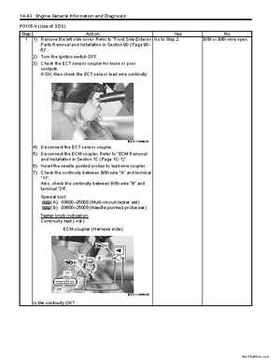 2008-2009 Suzuki 750 King Quad Service Manual, Page 113