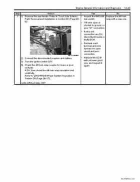 2008-2009 Suzuki 750 King Quad Service Manual, Page 118