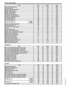 2008 Suzuki LT-A400/F, LT-F400/F ATV Service Manual, Page 64
