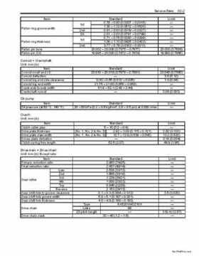 2009 Suzuki 400 LTZ Quad Sport Service Manual, Page 53